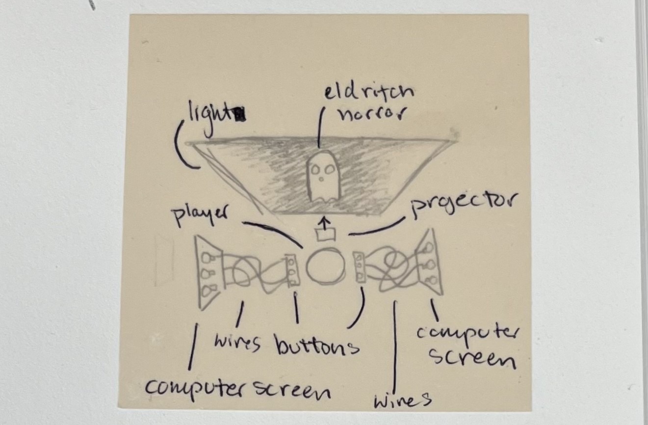 Concept Diagram