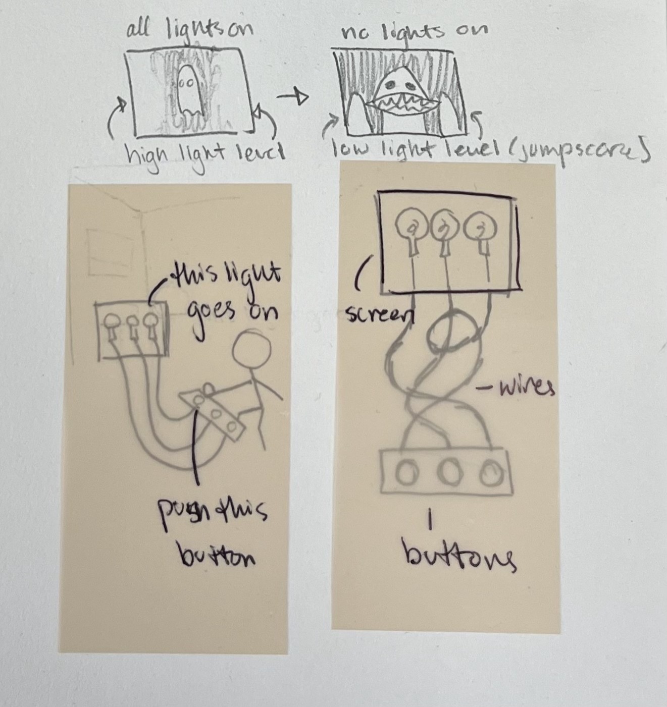 Concept Diagram